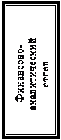 Надпись: Финансово-аналитический
отдел