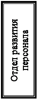 Надпись: Отдел развития персонала