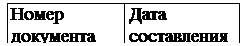 Надпись: Номер документа 	Дата составления 
 	 

