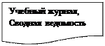 Блок-схема: документ: Учебный журнал, Сводная ведомость