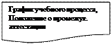 Блок-схема: документ: График учебного процесса, Положение о промежут. аттестации