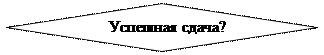 Блок-схема: решение:      Успешная сдача?