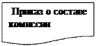 Блок-схема: документ:  Приказ о составе комиссии