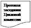 Блок-схема: документ: Протокол заседания Цикловой комиссии