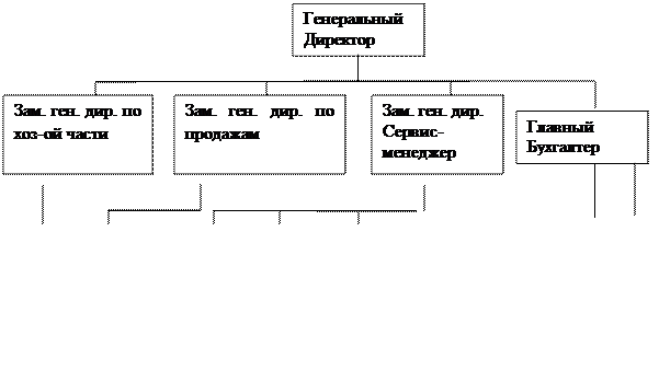 Надпись: адм-хоз отдел