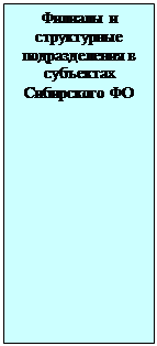 Надпись: Филиалы и структурные подразделения в субъектах Сибирского ФО