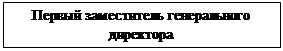 Надпись: Первый заместитель генерального директора