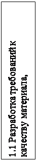 Надпись: 1.1 Разработка требований к качеству материала,
      исходного сырья, деталей и заготовок,
     приобретаемых комплектующих изделий
