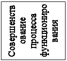 Надпись: Совершенствование процесса функционирования используемых ресурсов