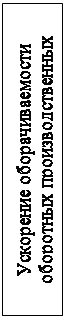 Надпись: Ускорение оборачиваемости оборотных производственных фондов
