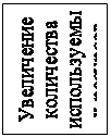 Надпись: Увеличение количества используемых ресурсов