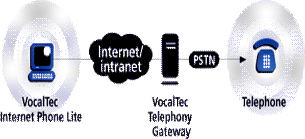 компьютер-телефон