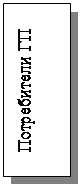 Надпись: Потребители ГП