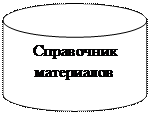 Блок-схема: магнитный диск: Справочник материалов
