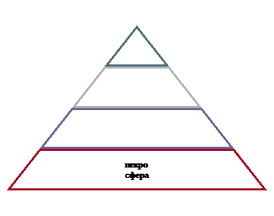 Пирамидальная диаграмма