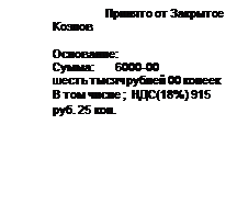 Надпись: Принято от Закрытое Козлов

Основание:  
Сумма:       6000-00
шесть тысяч рублей 00 копеек
В том числе ;  НДС(18%) 915 руб. 25 коп. 
