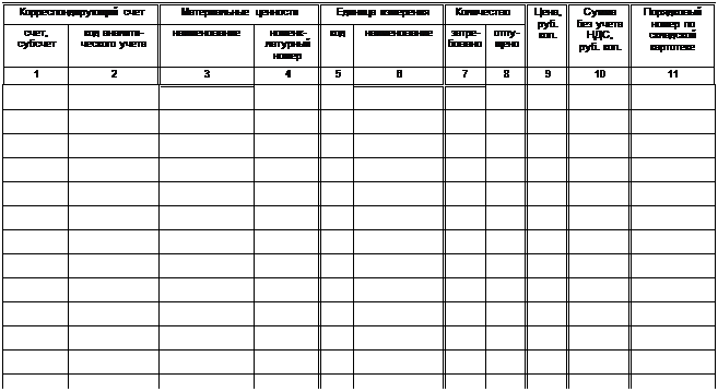Надпись: Кор¬рес¬пон¬ди¬рую¬щий счет	Ма¬те¬ри¬аль¬ные цен¬нос¬ти	Еди¬ни¬ца из¬ме¬ре¬ния	Ко¬ли¬чес¬тво	Це¬на, руб. коп.	Сум¬ма 
без уче¬та НДС,
руб. коп.	По¬ряд¬ко¬вый
но¬мер по 
склад¬ской 
кар¬то¬те¬ке
счет, 
суб¬счет	код ана¬ли¬ти-
чес¬ко¬го уче¬та	на¬име¬но¬ва¬ние	но¬менк-
ла¬тур¬ный но-мер	код	на¬име¬но¬ва¬ние	зат¬ре-бо¬ва¬но	от¬пу¬ще-но			
1	2	3	4	5	6	7	8	9	10	11
										
										
										
										
										
										
										
										
										
										
										
										
										
