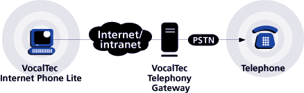 компьютер-телефон