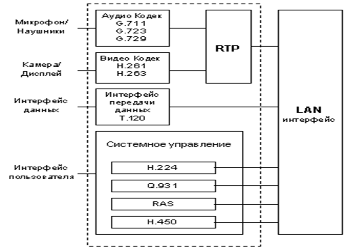 H.323. Терминал