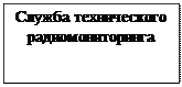 Надпись: Служба технического радиомониторинга