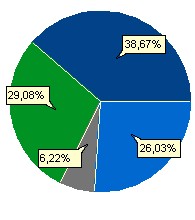 Основные акционеры ОАО "ГМК "Норильский никель"