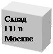Надпись: Склад ГП в Москве