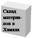 Надпись: Склад материа-лов в Химках