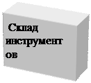 Надпись:  Склад ин-струментов