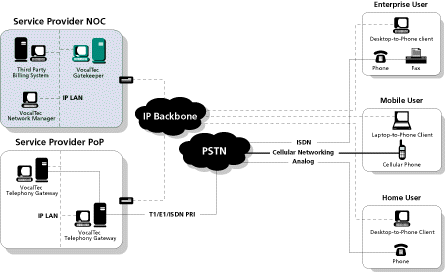 региональная схема