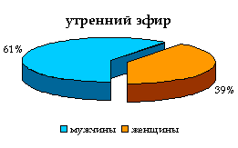 Утренний эфир