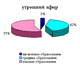 Утренний эфир