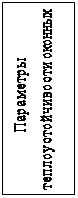 Надпись: Параметры теплоустойчивости оконных и балконных блоков