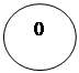 Овал: 0