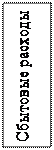 Надпись: Сбытовые расходы