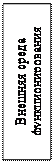 Надпись: Внешняя среда функционирования основных средств