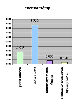 Ночной эфир