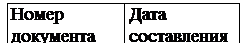 Надпись: Номер документа 	Дата составления 
 	 

