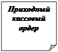 Загнутый угол: Приходный кассовый ордер