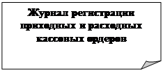 Загнутый угол: Журнал регистрации приходных и расходных кассовых ордеров