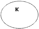 Овал:      К