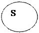 Овал: S