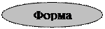 Овал: Форма