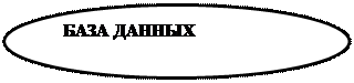 Овал: БАЗА ДАННЫХ