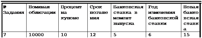 Надпись: №
Задания Номинал облигации Процент на купоне Срок погашения Банковская ставка в момент выпуска Год изменения банковской ставки Новая банковская ставка
7 10000 10 12 5 6 15
