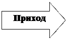 Стрелка вправо: Приход