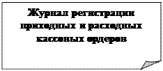 Загнутый угол: Журнал регистрации приходных и расходных кассовых ордеров