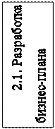 Надпись: 2.1. Разработка бизнес-плана