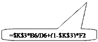 Скругленная прямоугольная выноска: =$K$3*B6/D6+(1-$K$3)*F2