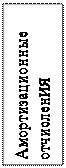 Надпись: Амортизационные отчисления