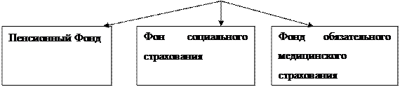 Надпись: Фон социального страхования 